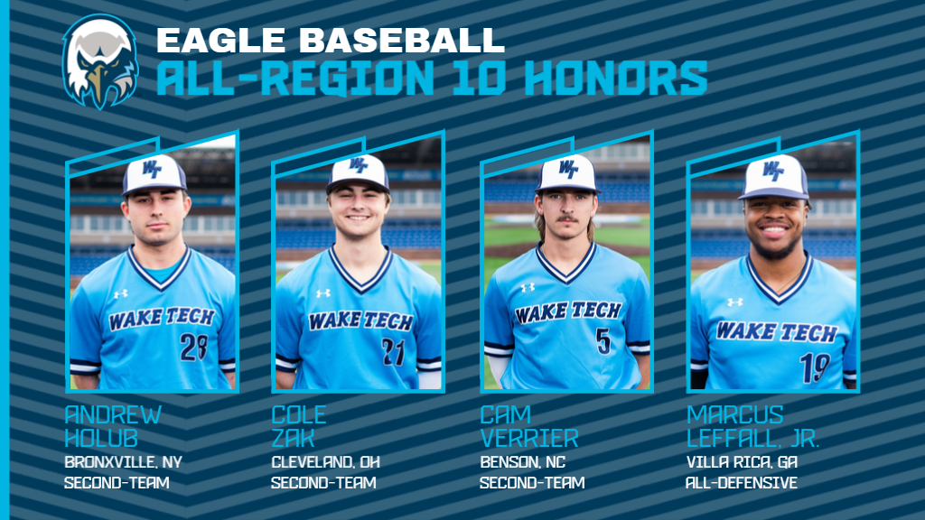 Head shots - Four Wake Tech baseball players were selected for NJCAA All-Region 10 honors.  Andrew Holub, Cole Zak, and Cam Verrier received second-team all-region designation, while Marcus Leffall, Jr. earned All-Defensive recognition.  